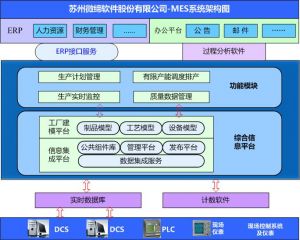 MES系統(tǒng)如何提升核心制造環(huán)節(jié)？