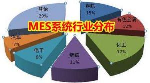 MES 系統(tǒng)價(jià)格多少錢？企業(yè)如何甄選MES 廠商？