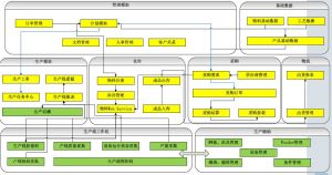 微締電子行業(yè)MES系統(tǒng)實(shí)施必要性及選型要素？