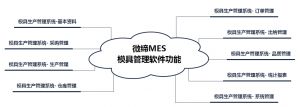 模具MES生產管理軟件系統(tǒng)-微締MES-M