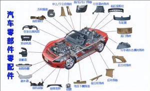 汽車零部件MES功能、特點、應(yīng)用場景